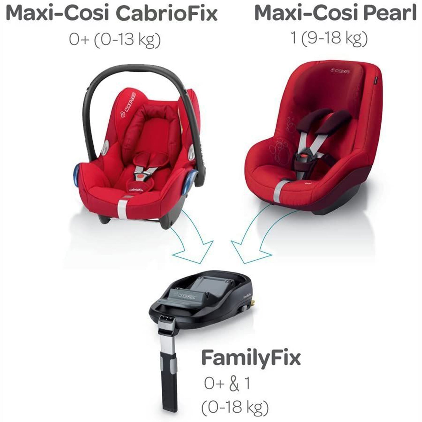 Cosi Cabriofix Maxi Cosi Isofix Way Fix Base Cosi 2way Fix Maxi