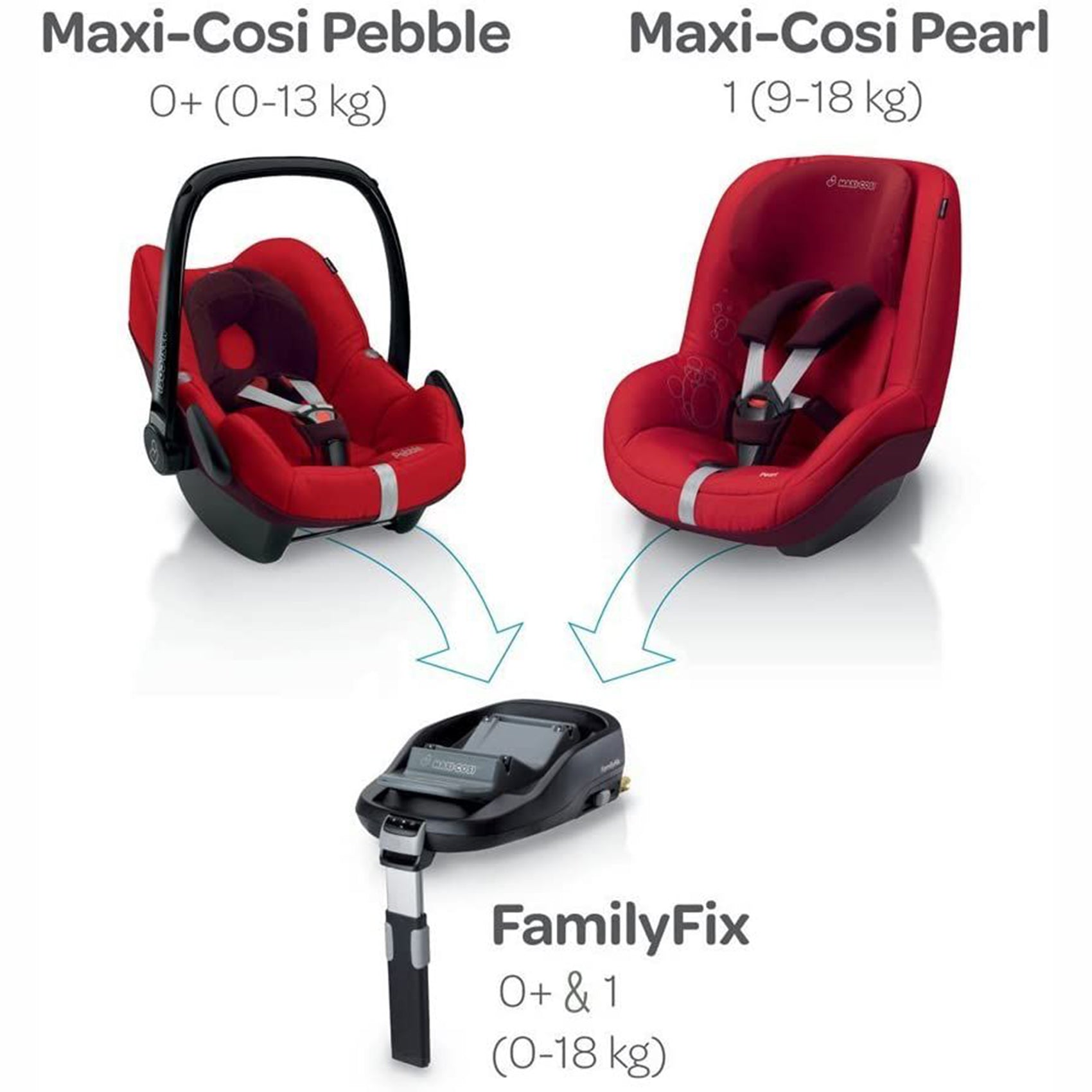Maxi-Cosi FamilyFix Base - Maxi-Cosi UAE